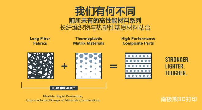 高性能低成本復合材料3D打印技術CBAM登陸歐洲，Ricoh 3D與Impossible Objects強強聯手